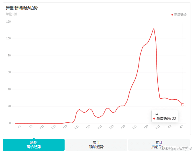 新疆疫情最新形勢詳解，應(yīng)對指南與步驟指南