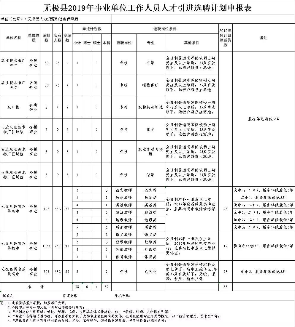 石家莊最新招工信息，職場新征程，自信與成就感的起點