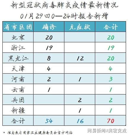 新型肺炎疫情最新分析報告