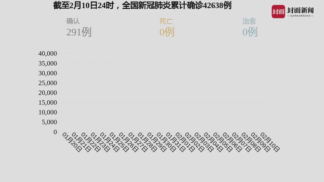 全球新增病例最新統(tǒng)計(jì)，自然美景的治愈之旅報(bào)告