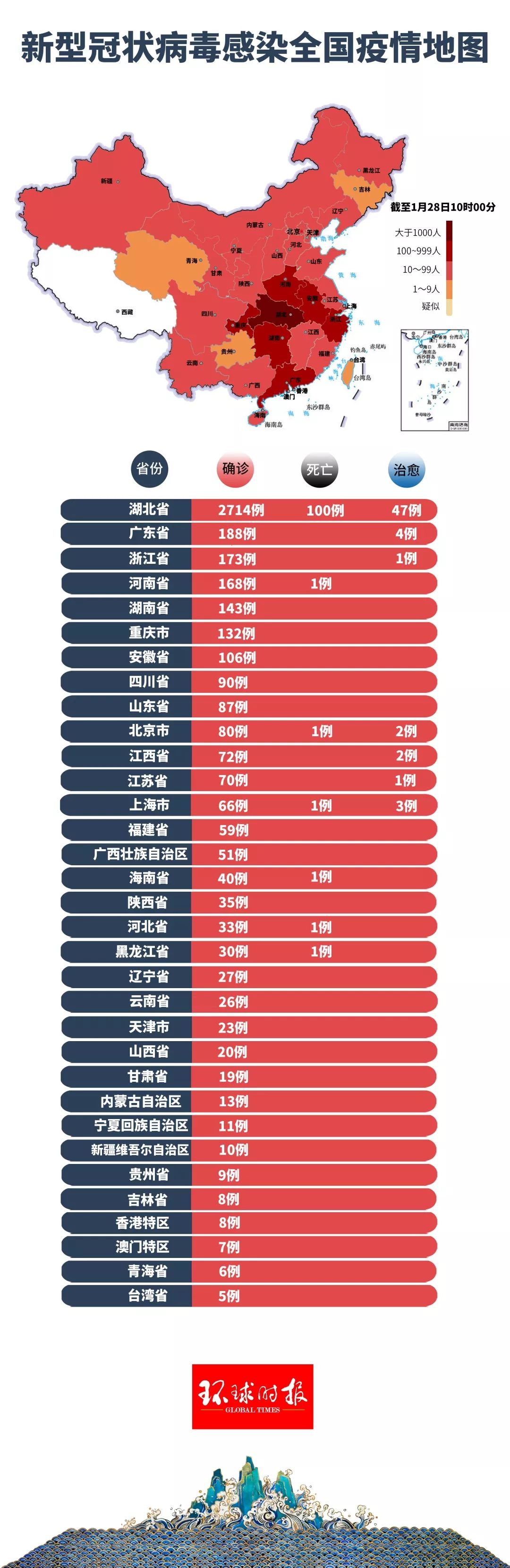 全國最新冠狀病毒動態(tài)，變化中的學(xué)習(xí)，匯聚希望與力量