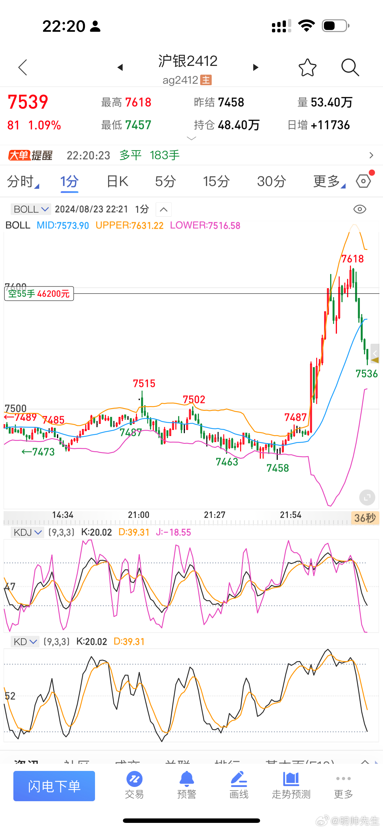 最新滬銀期貨消息綜述，市場動態(tài)與走勢分析