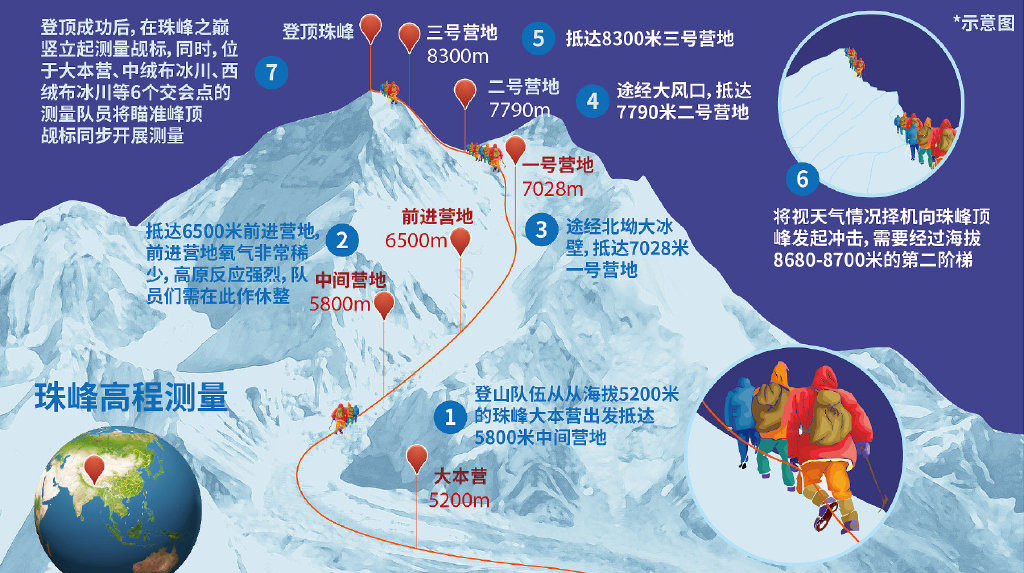 珠峰最新高程，攀登人生高峰的啟示與感悟