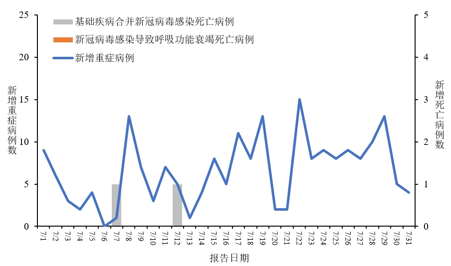 中國最新新冠疫情概況與科技產品介紹