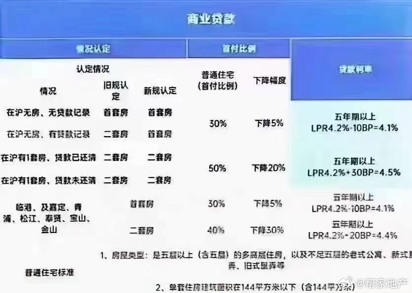 最新商貸基礎(chǔ)利率及其科技產(chǎn)品介紹