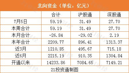 北上資金最新買入個(gè)股，股市中的友情力量與小幸運(yùn)揭秘