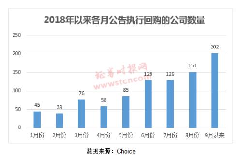 最新回購股票的公司揭秘，背景、事件及行業(yè)地位重磅一覽