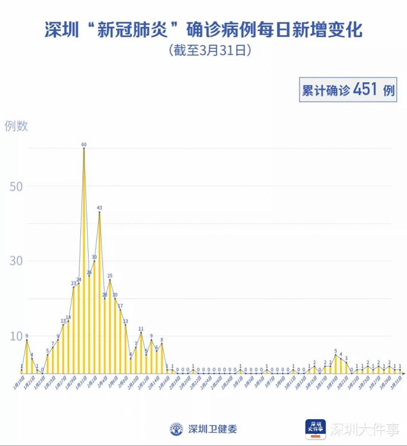 新冠病例最新動(dòng)態(tài)與小巷深處的獨(dú)特故事