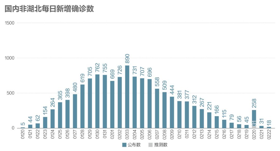 全球疫情下的科技抗疫利器，國(guó)內(nèi)外最新抗疫進(jìn)展與科技創(chuàng)新標(biāo)題