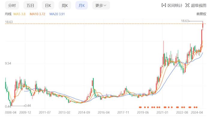 紫金礦業(yè)股票最新動態(tài)，科技巨頭重塑未來礦業(yè)版圖