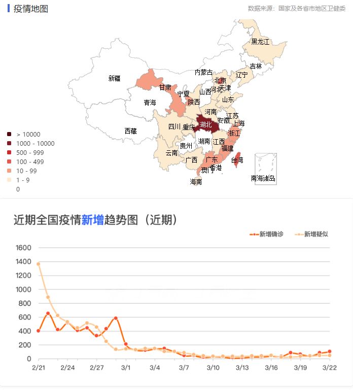 全球新冠疫情實(shí)時(shí)進(jìn)展，最新動(dòng)態(tài)與抗擊成果速遞