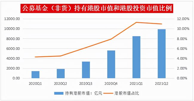 探索與機(jī)遇，最新投資港股基金概覽