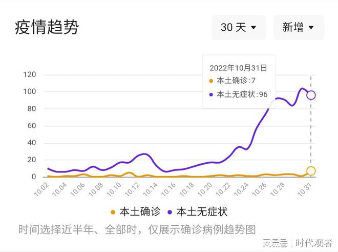 96最新消息速遞