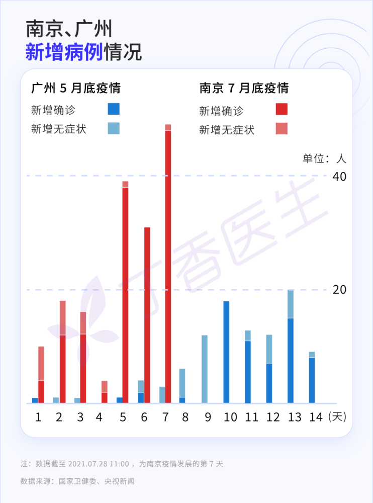 疫情最新官方數(shù)據(jù)回顧與洞察