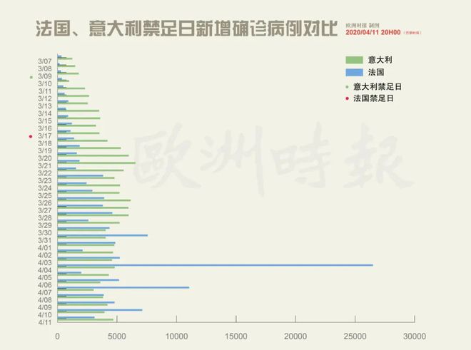 法國(guó)最新疫情數(shù)據(jù)概覽，你需要知道的一切！