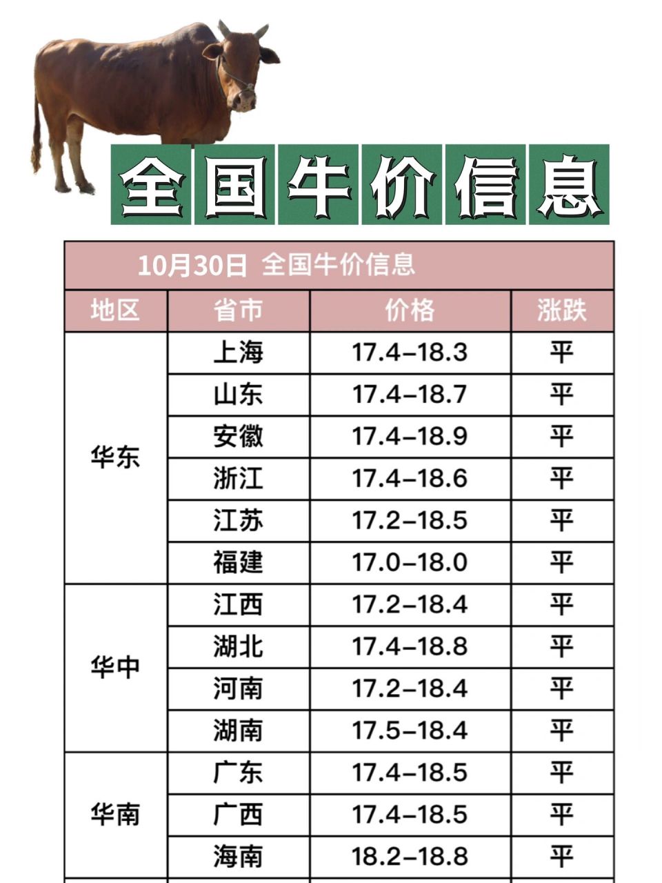 今天牛價(jià)格最新行情，變化中的學(xué)習(xí)，自信與成就的力量