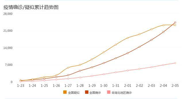 科技賦能下的最新疫情實(shí)時(shí)分析與防護(hù)新常態(tài)重塑