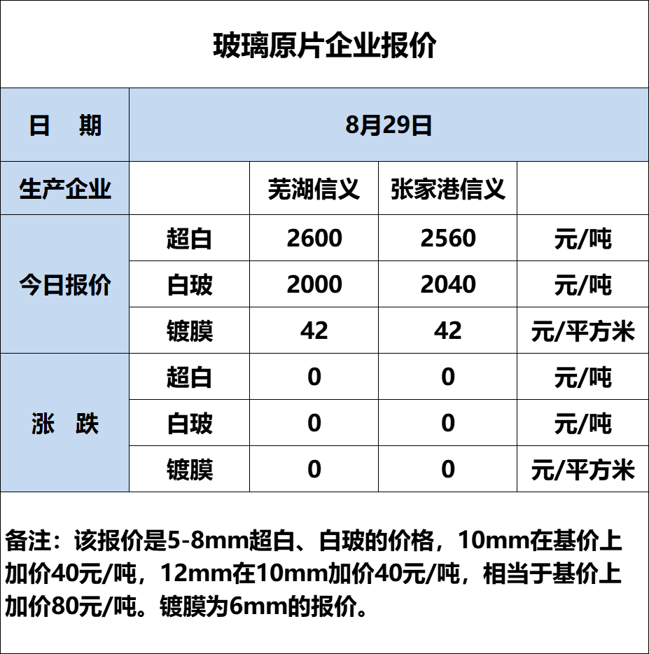 玻璃原片最新價(jià)格動(dòng)態(tài)，變化中的學(xué)習(xí)成就自信之路