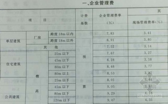 最新市場(chǎng)定額，理解與應(yīng)用指南