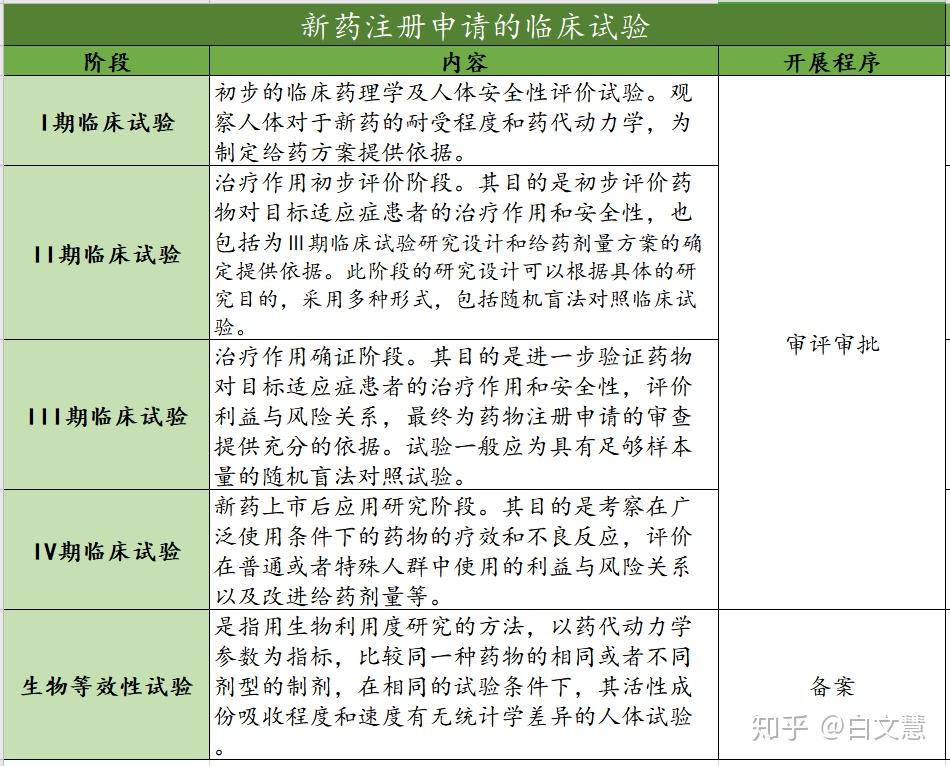 醫(yī)藥最新制度，塑造優(yōu)質(zhì)醫(yī)療環(huán)境的重大舉措