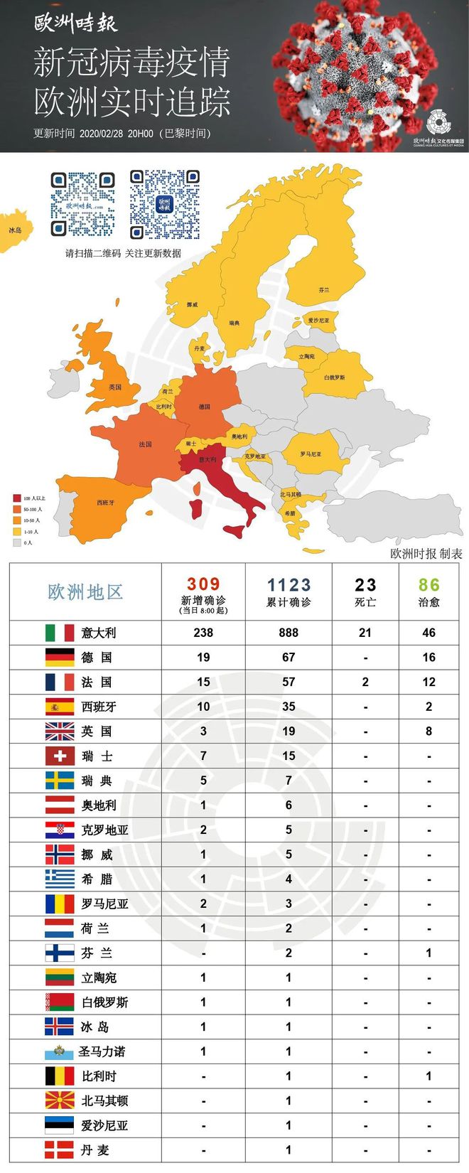 法國疫情最新深度統(tǒng)計分析與理解