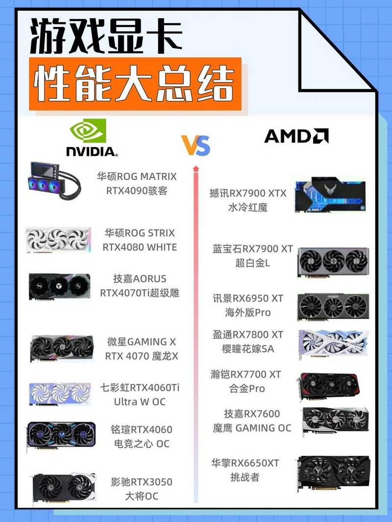 AMD英偉達最新顯卡，科技重塑視覺盛宴