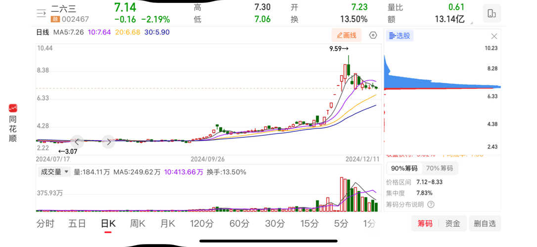 三六二股票投資指南，步驟詳解與操作建議