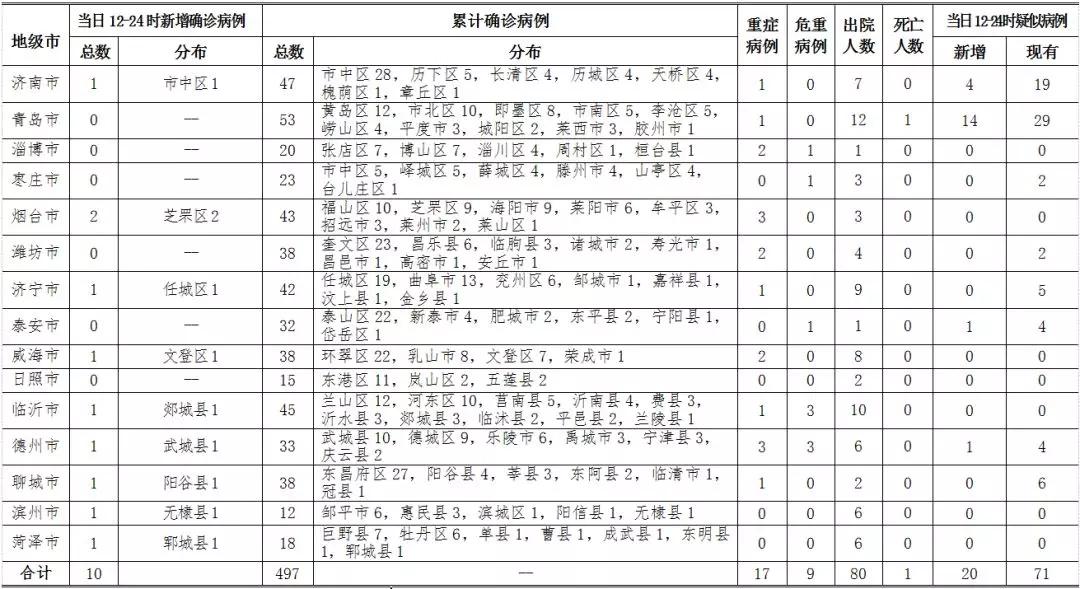 全球最新病例統(tǒng)計(jì)深度洞察與解讀