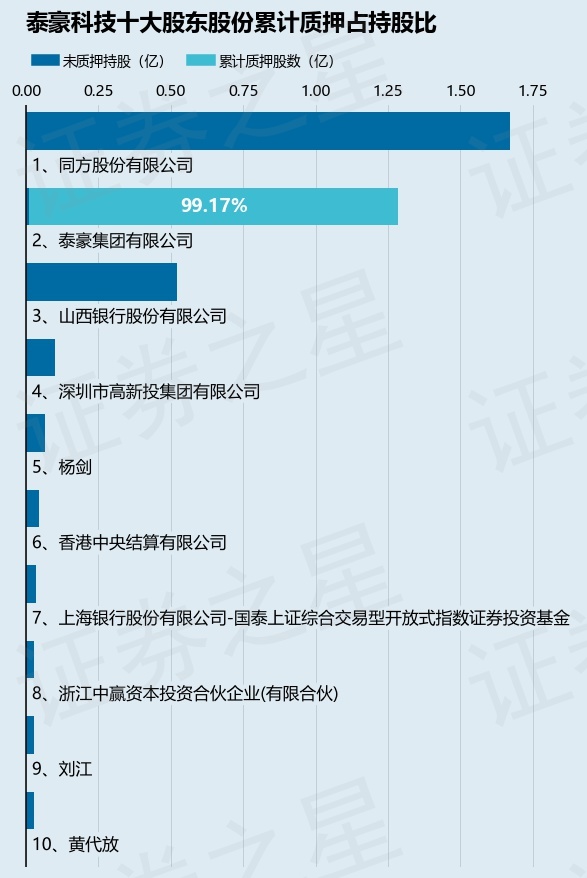 泰豪科技最新動(dòng)態(tài)??