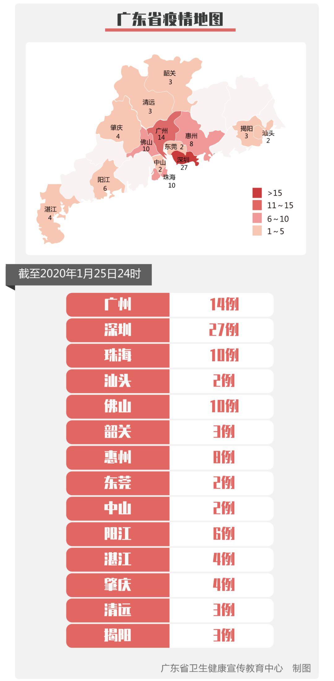 汕頭最新病例