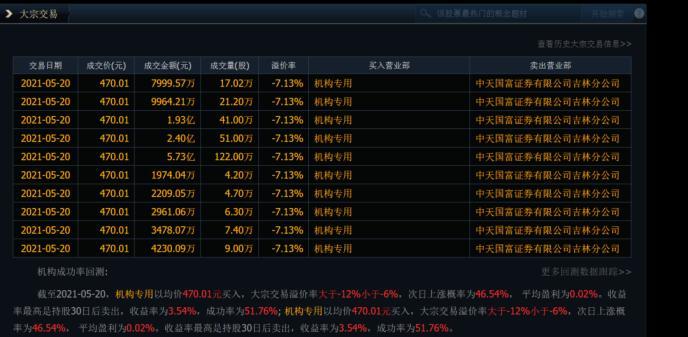 金磊最新