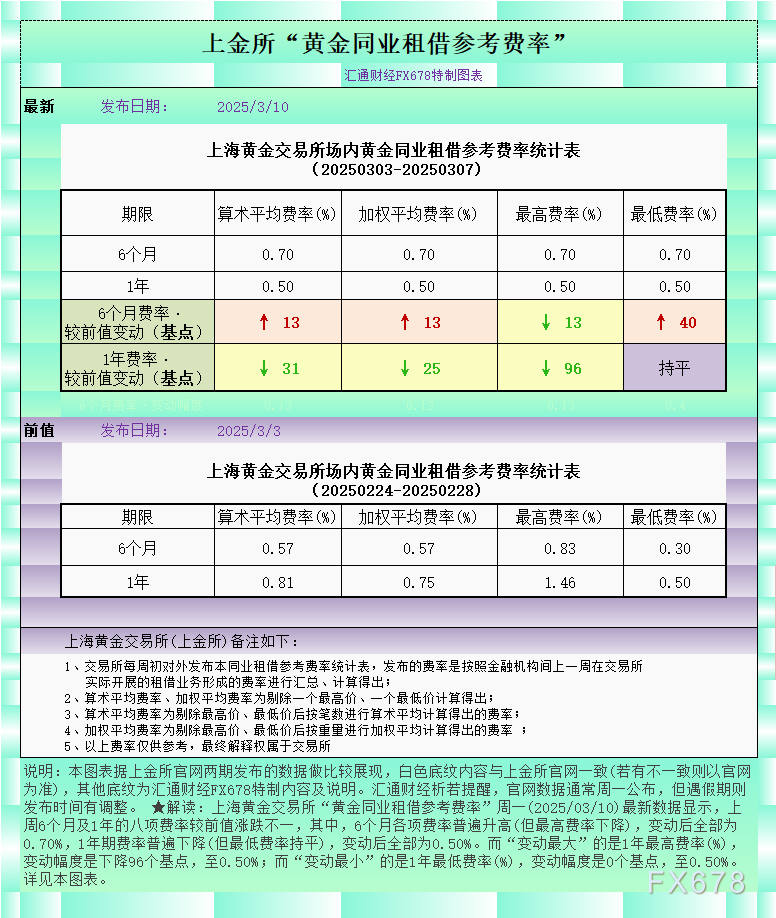 上海最新數(shù)據(jù)