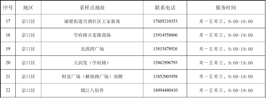 鎮(zhèn)江新增最新