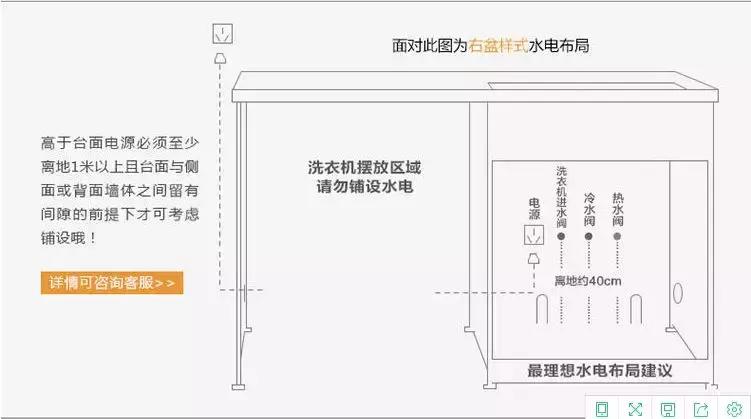 最新洗衣柜