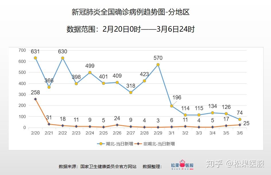 最新確診數(shù)據(jù)