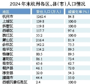 最新公布人數(shù)