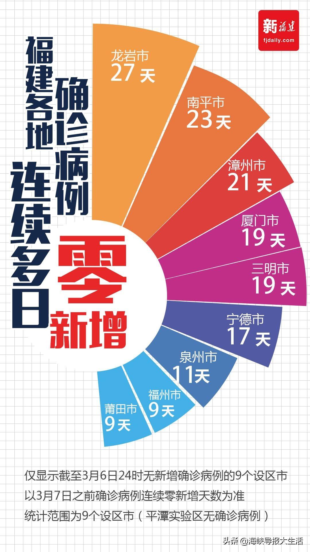 福建最新確診