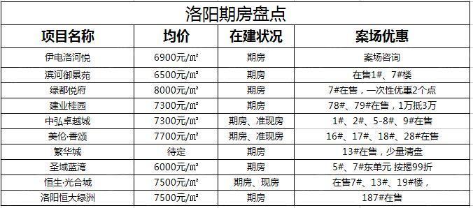 洛陽最新樓盤商鋪震撼上市，科技融合生活未來觸手可及