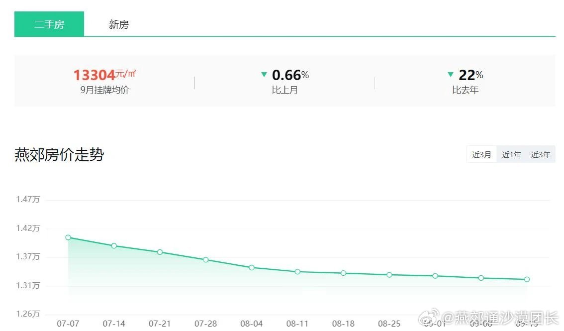 廊坊燕郊房價更新動態(tài)，最新消息全面解析